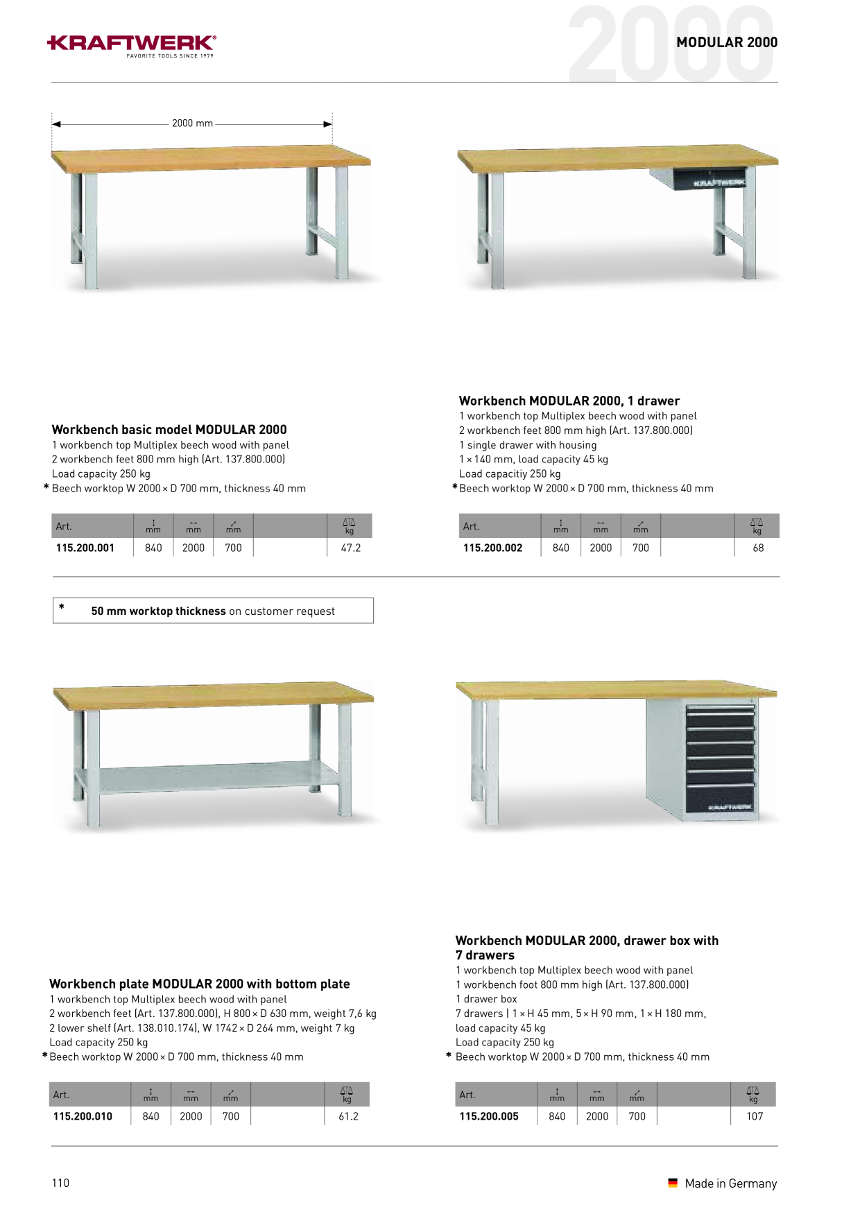 Catalog Overview Image