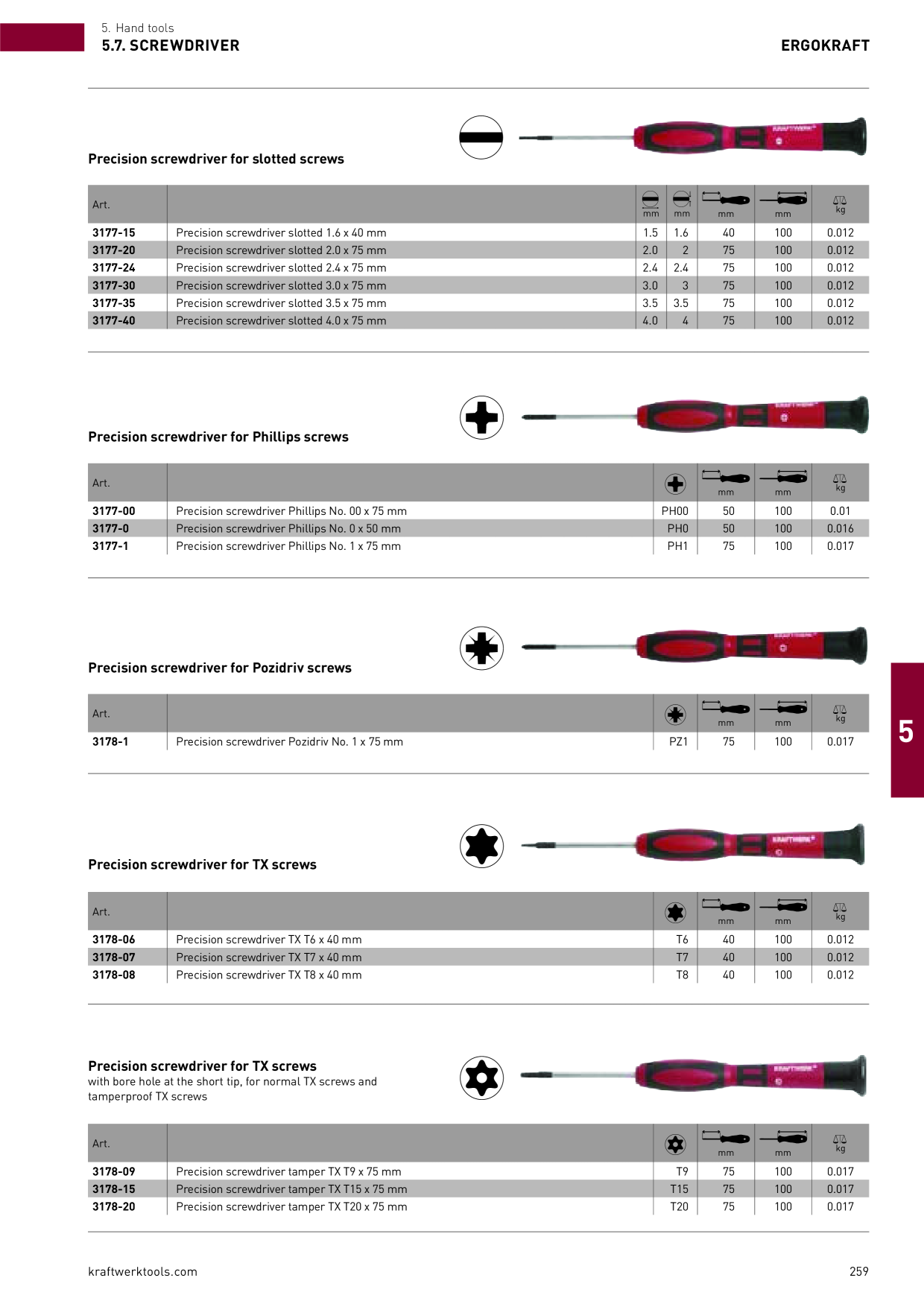Catalog Overview Image
