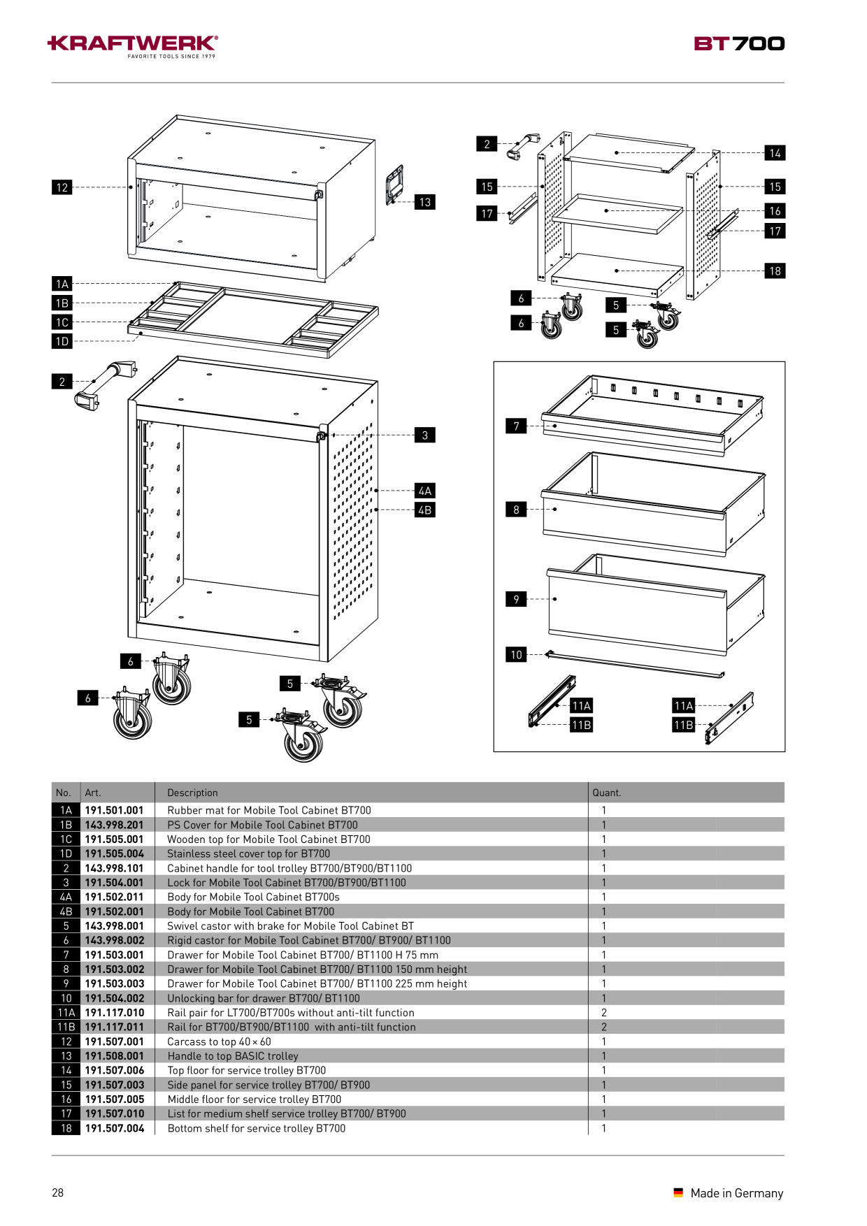 Catalog Overview Image