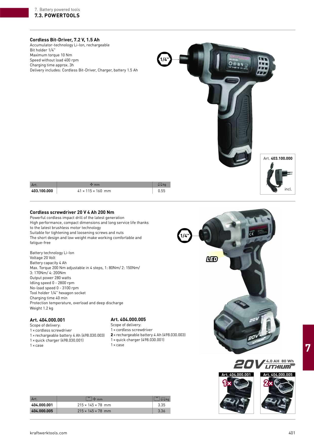Catalog Overview Image