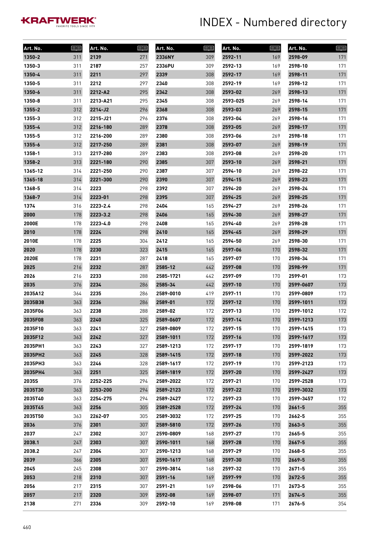Catalog Overview Image
