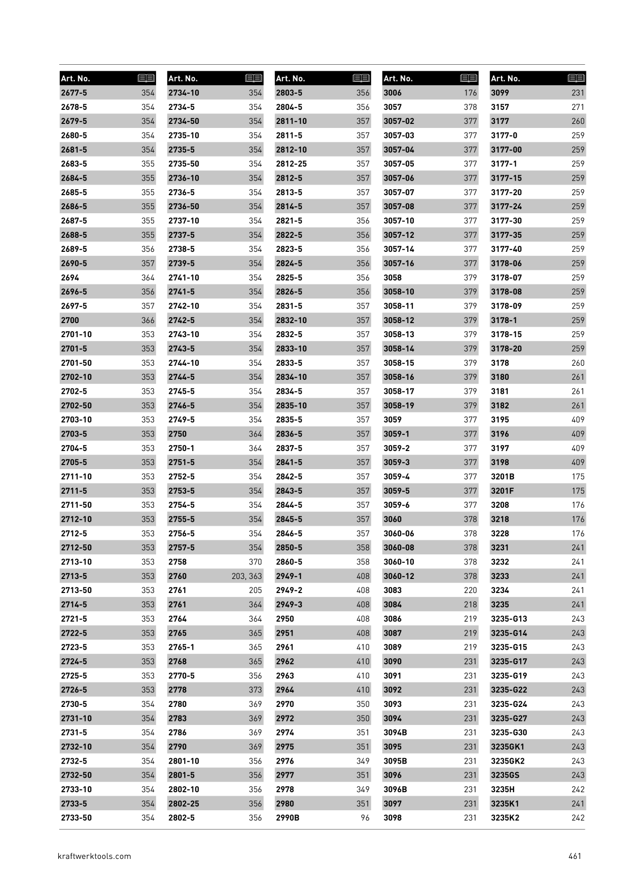 Catalog Overview Image