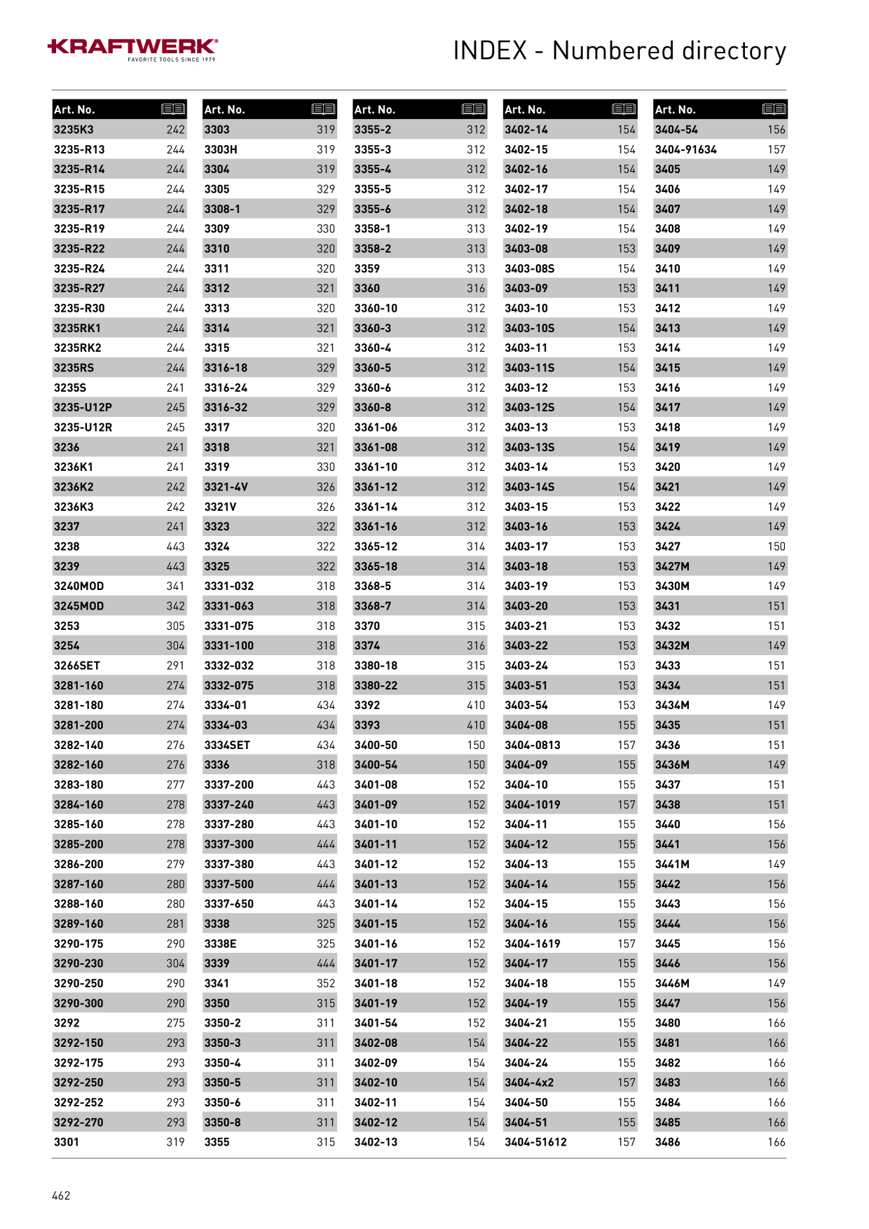 Catalog Overview Image