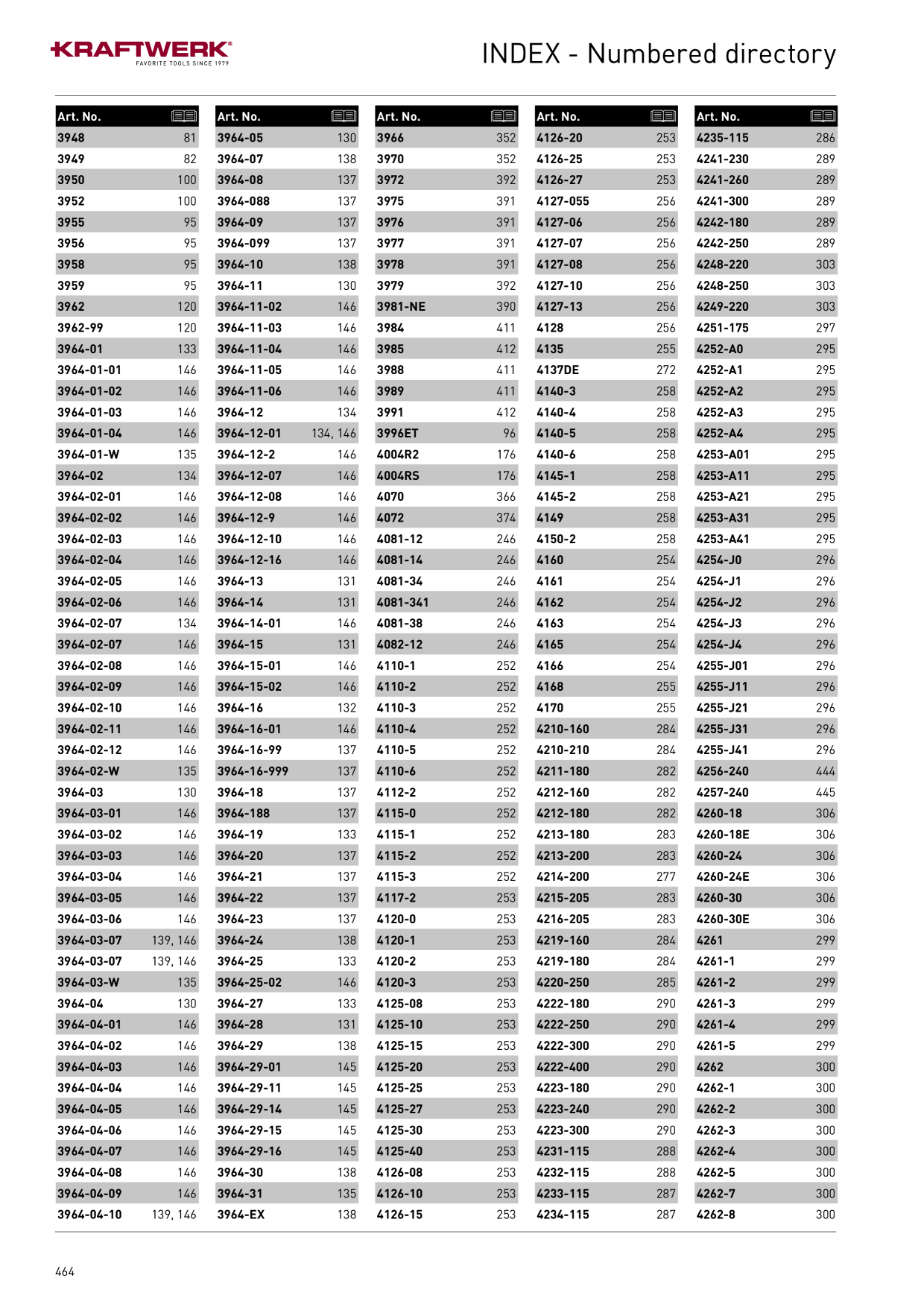Catalog Overview Image