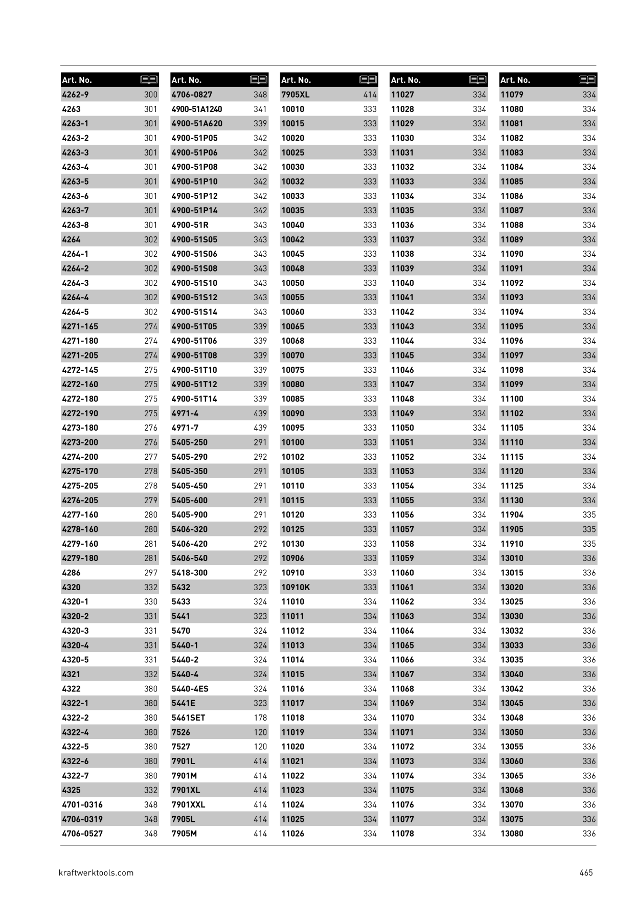 Catalog Overview Image