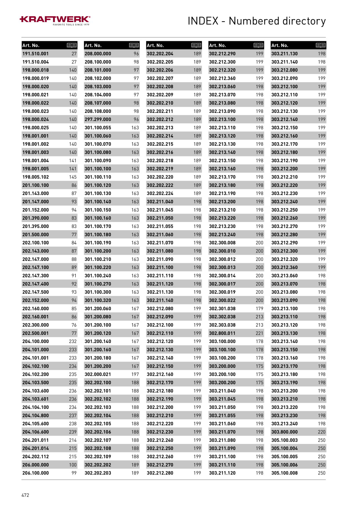 Catalog Overview Image