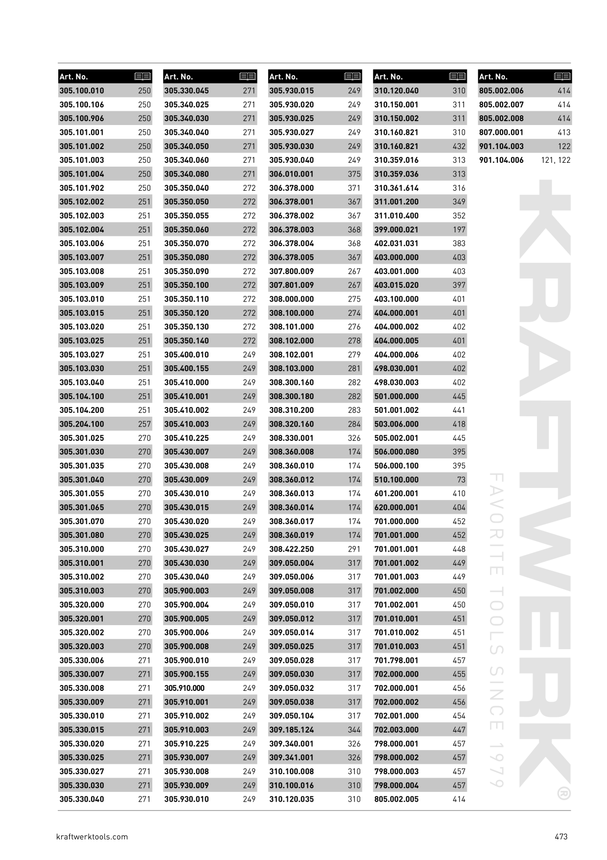 Catalog Overview Image