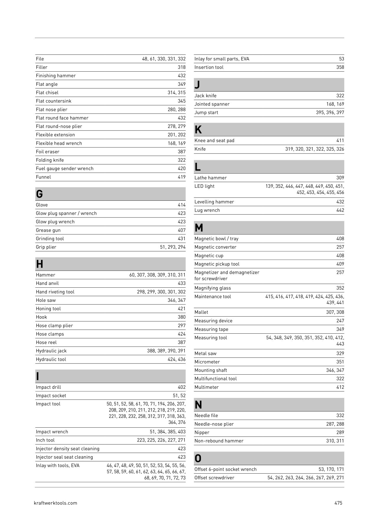 Catalog Overview Image