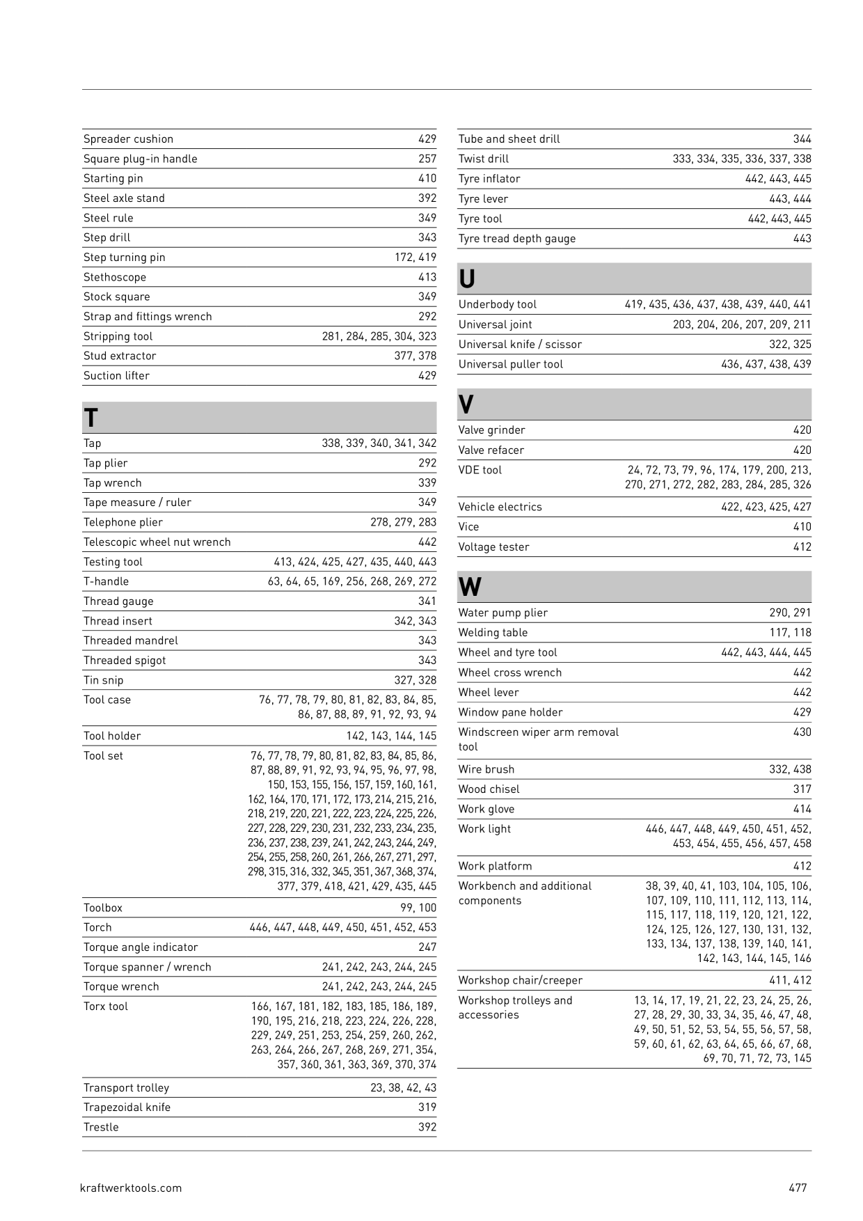 Catalog Overview Image