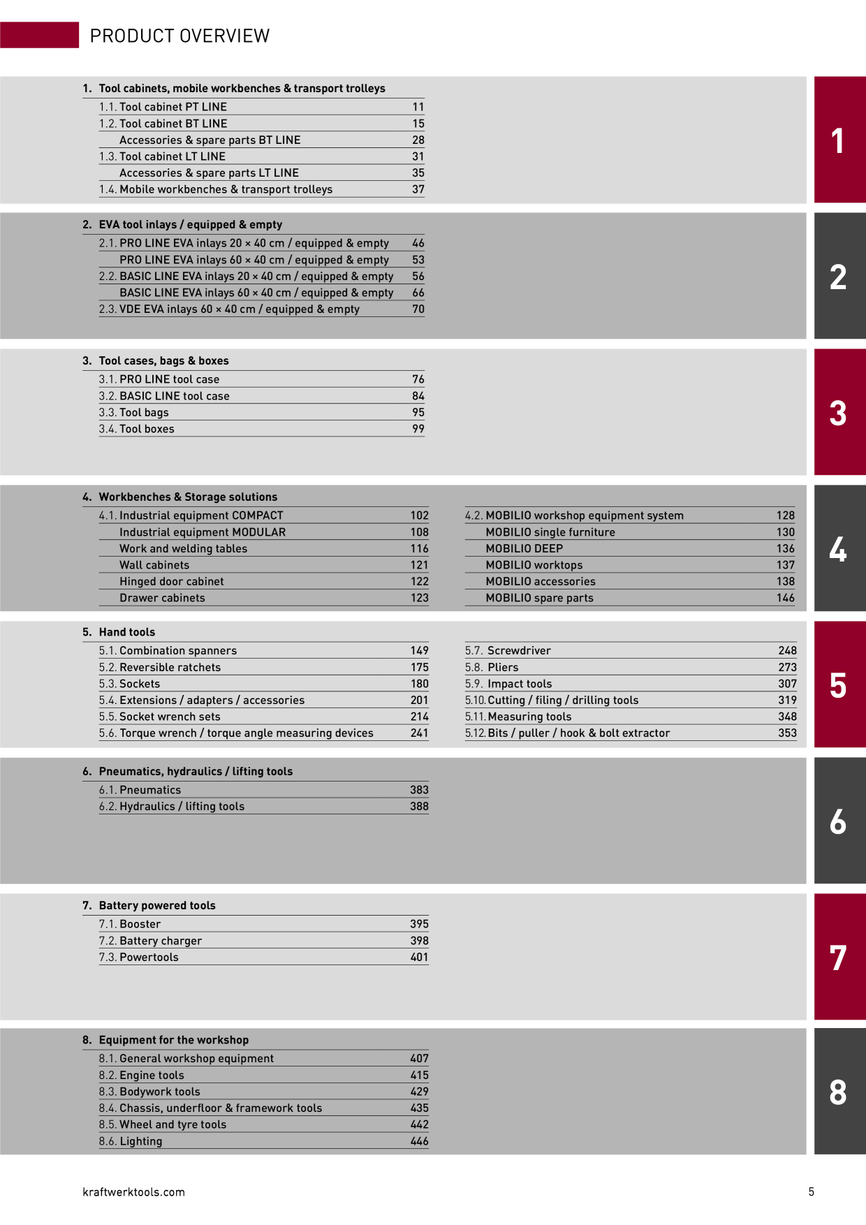 Catalog Overview Image