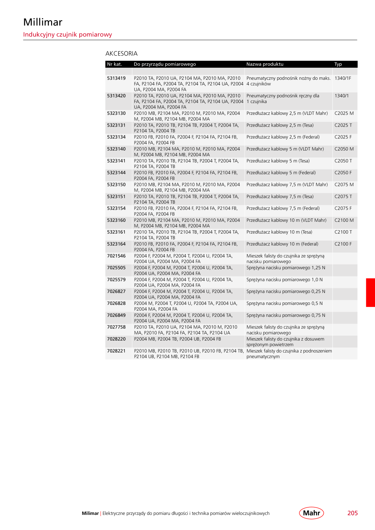 Catalog Overview Image
