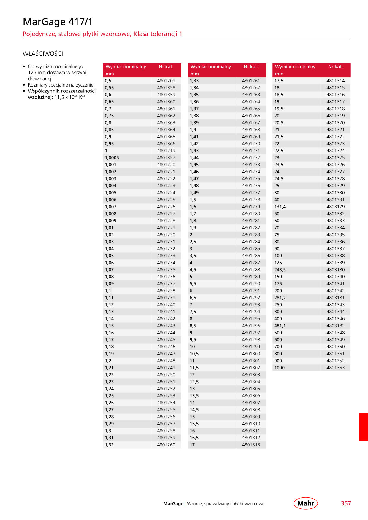 Catalog Overview Image