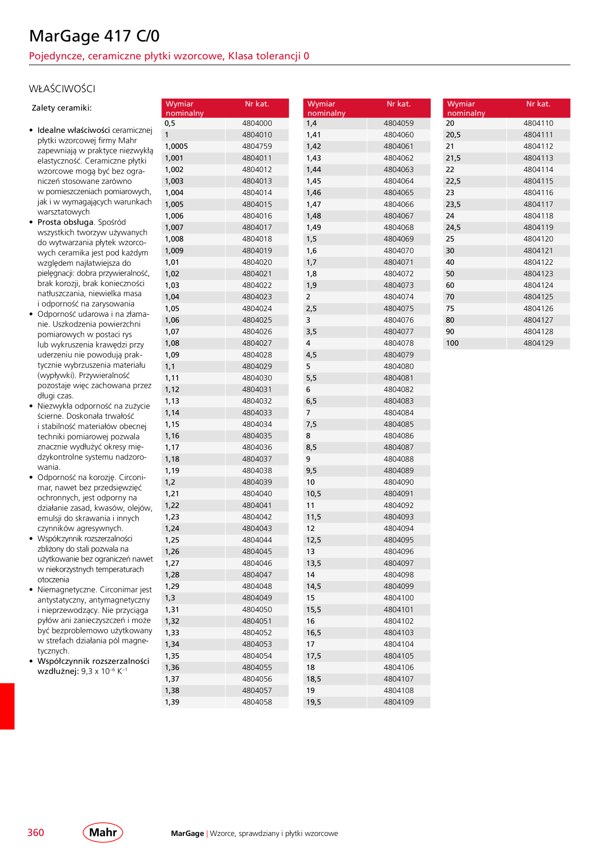 Catalog Overview Image