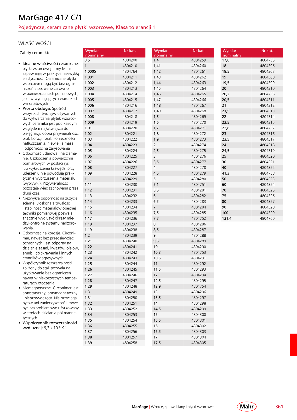 Catalog Overview Image