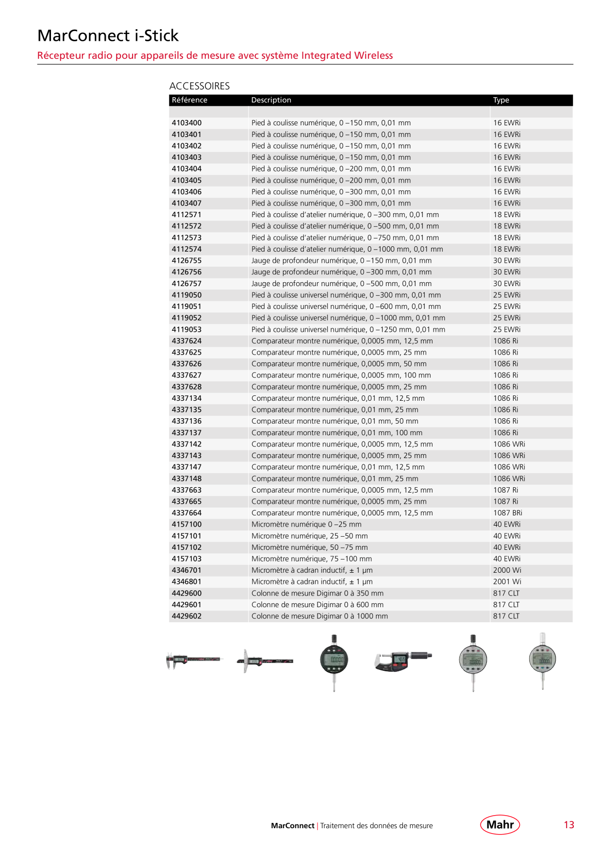 Catalog Overview Image