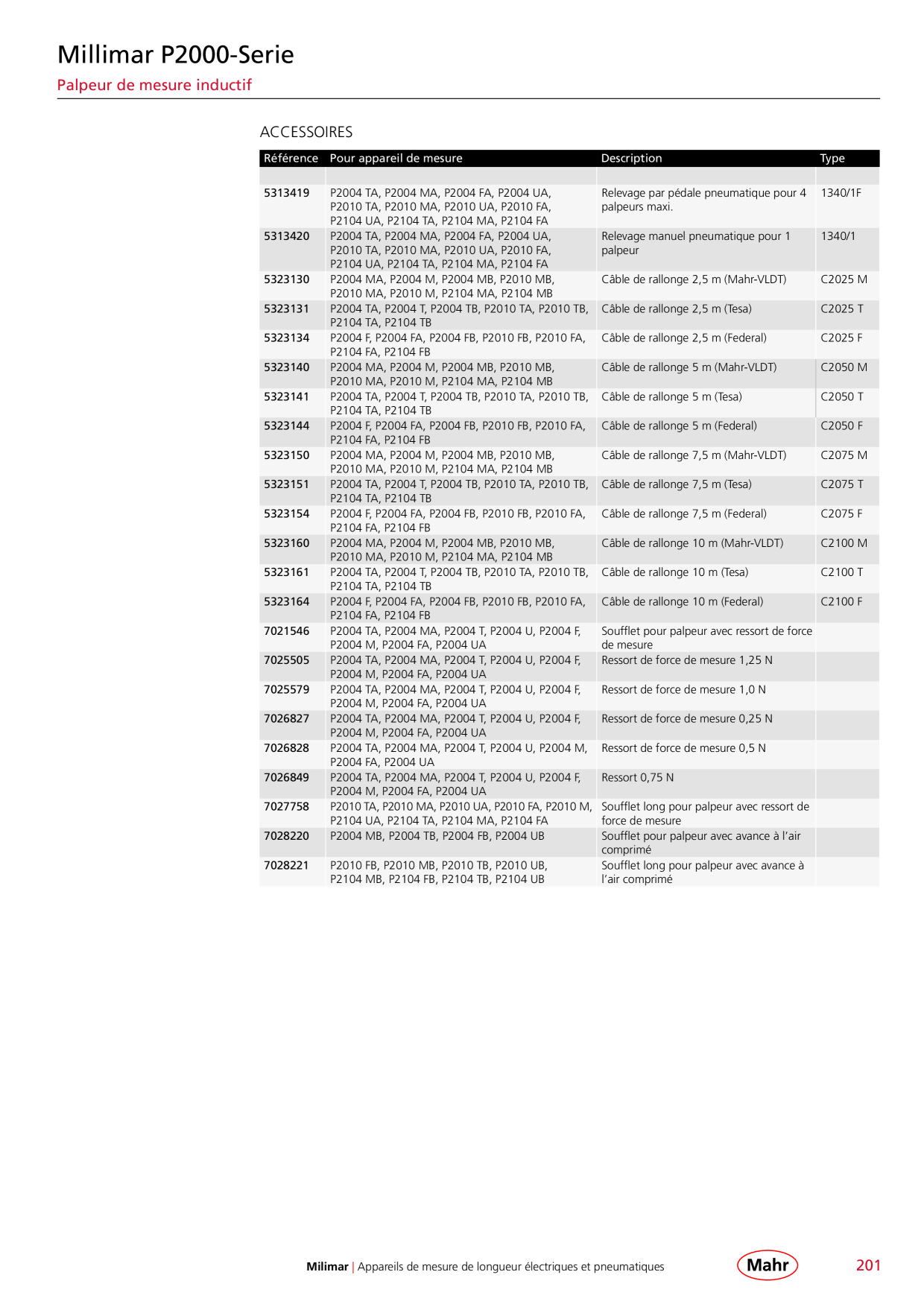 Catalog Overview Image