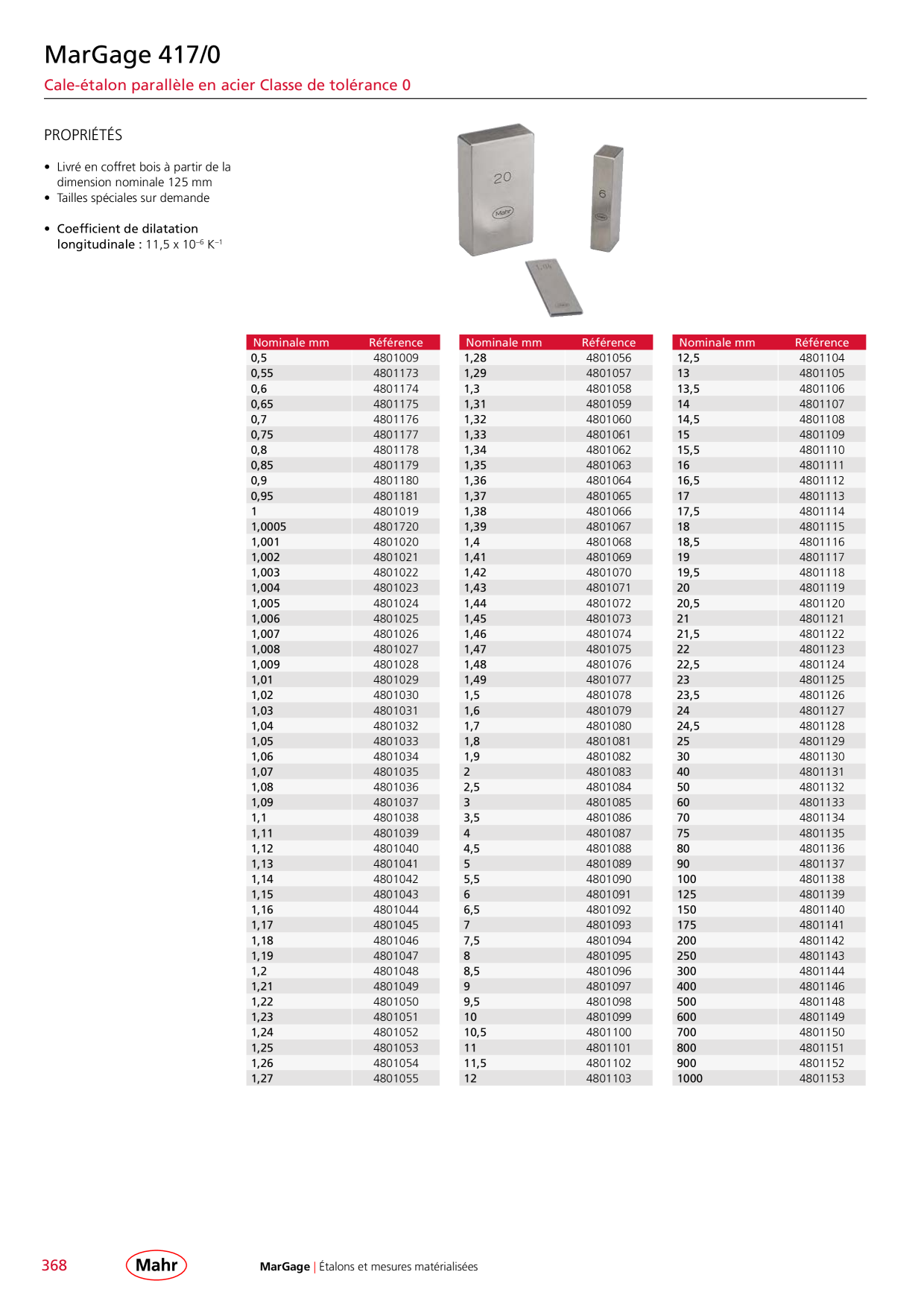Catalog Overview Image