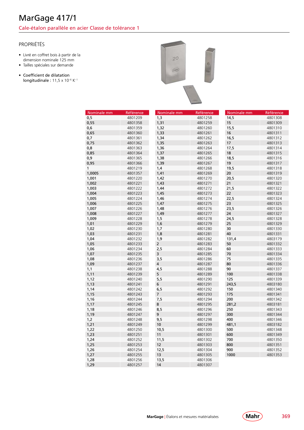 Catalog Overview Image