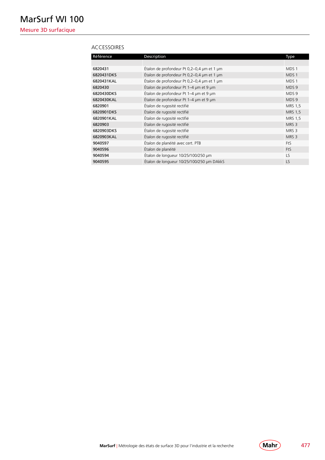 Catalog Overview Image