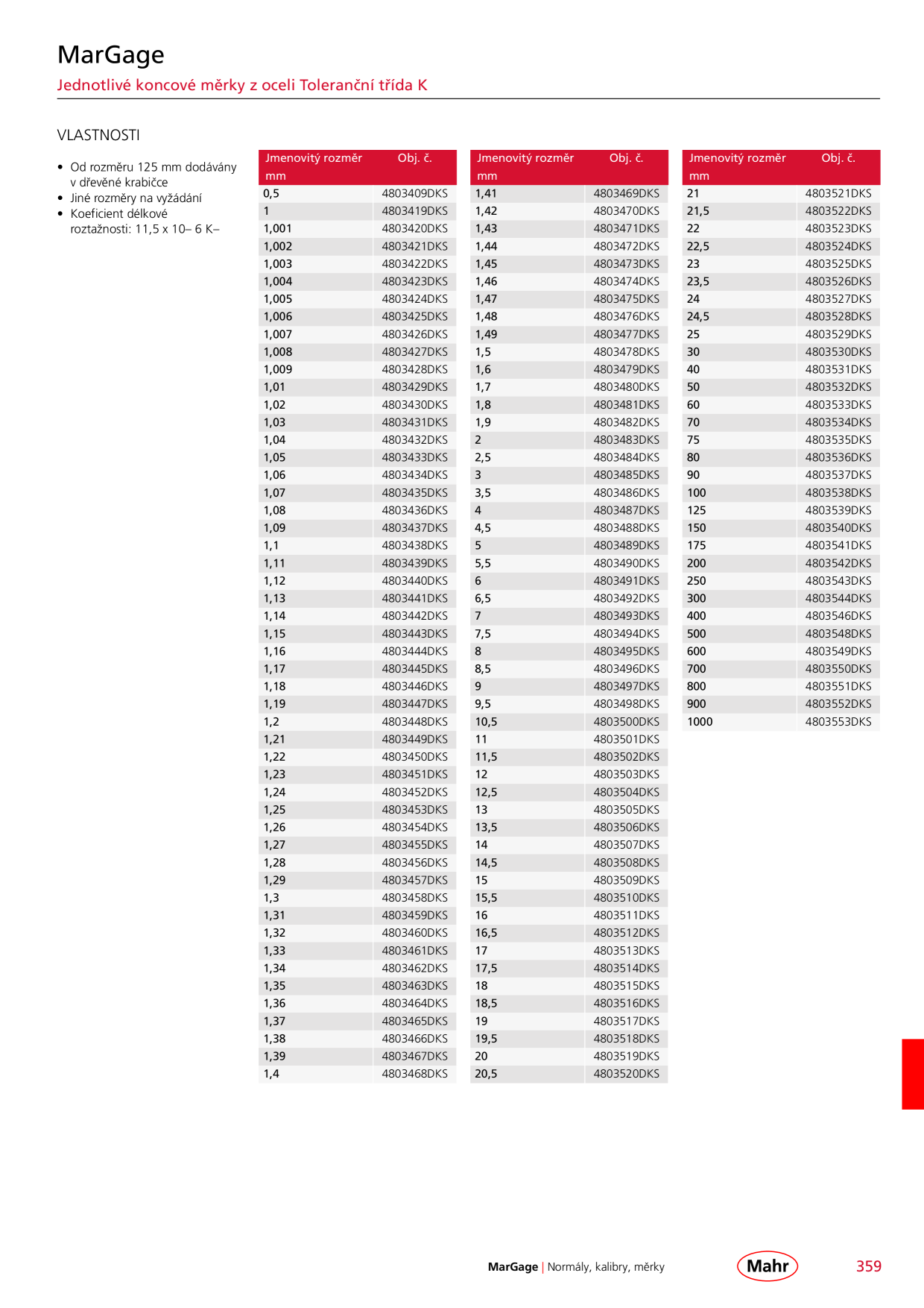 Catalog Overview Image