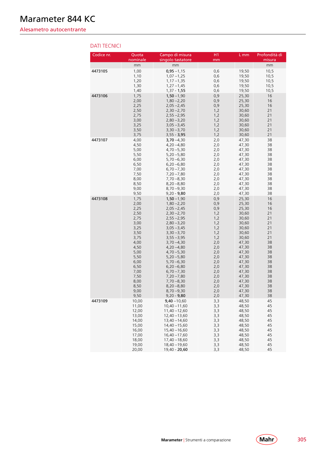 Anteprima del catalogo