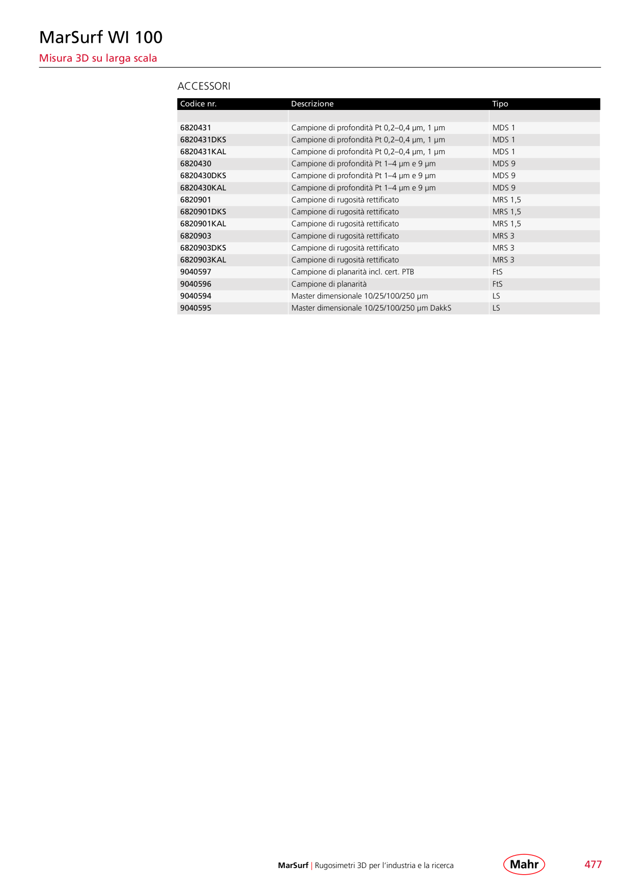 Catalog Overview Image