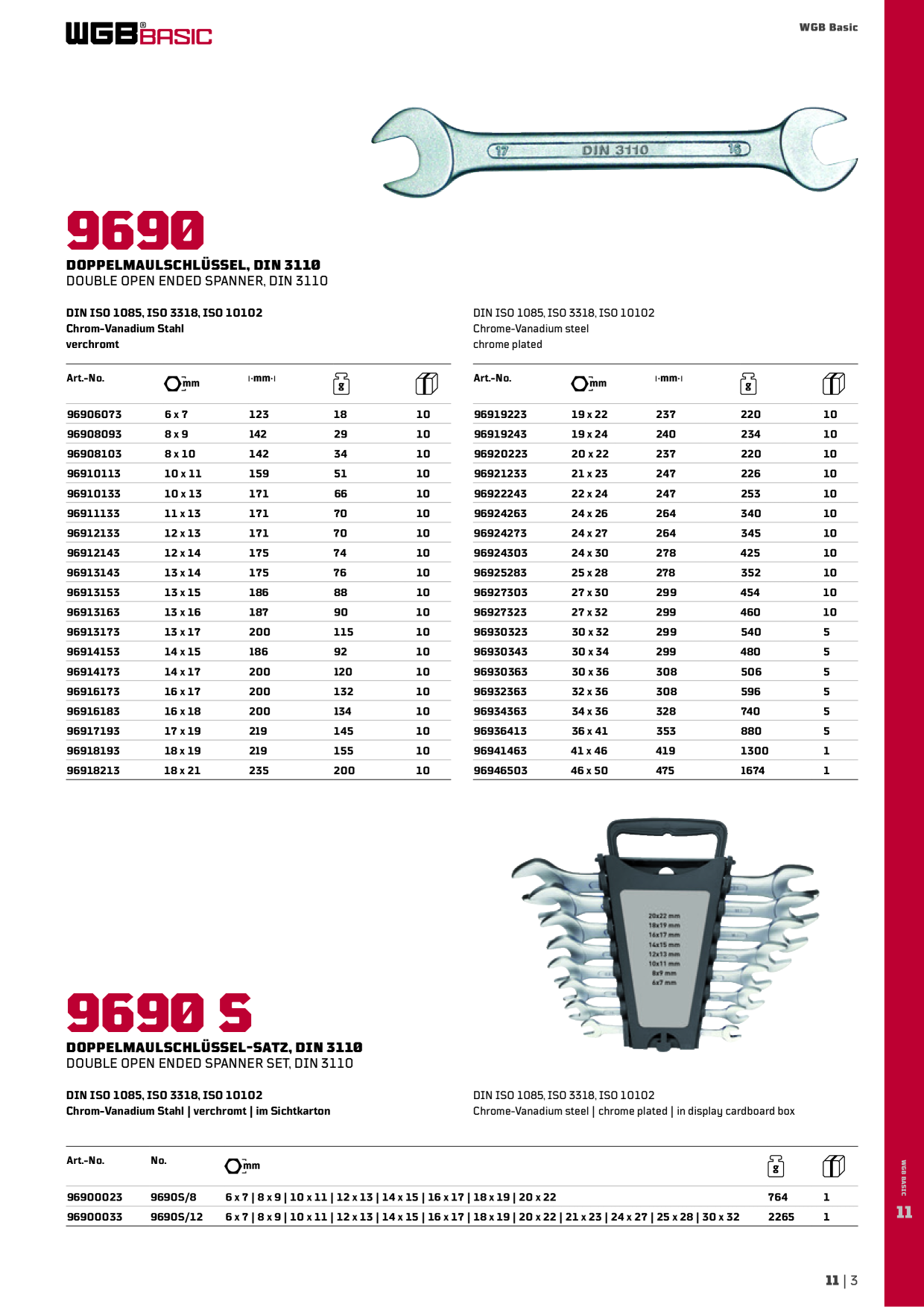 Catalog Overview Image