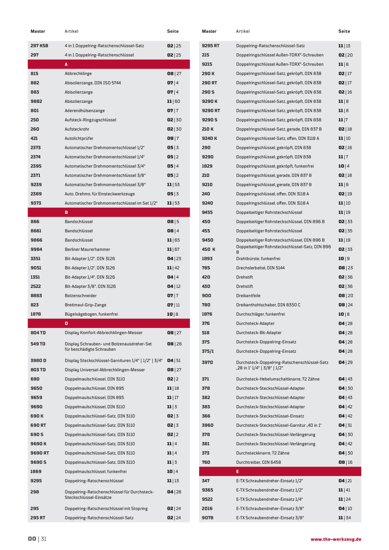 Catalog Overview Image