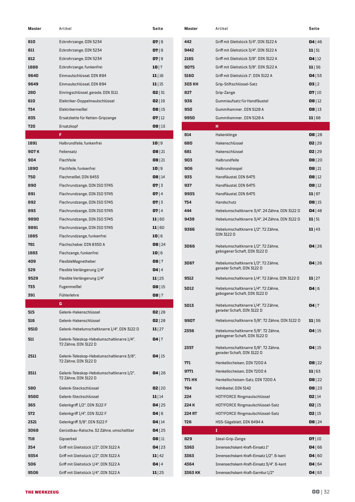 Catalog Overview Image