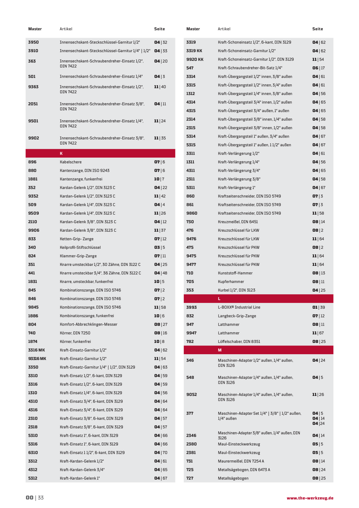 Catalog Overview Image