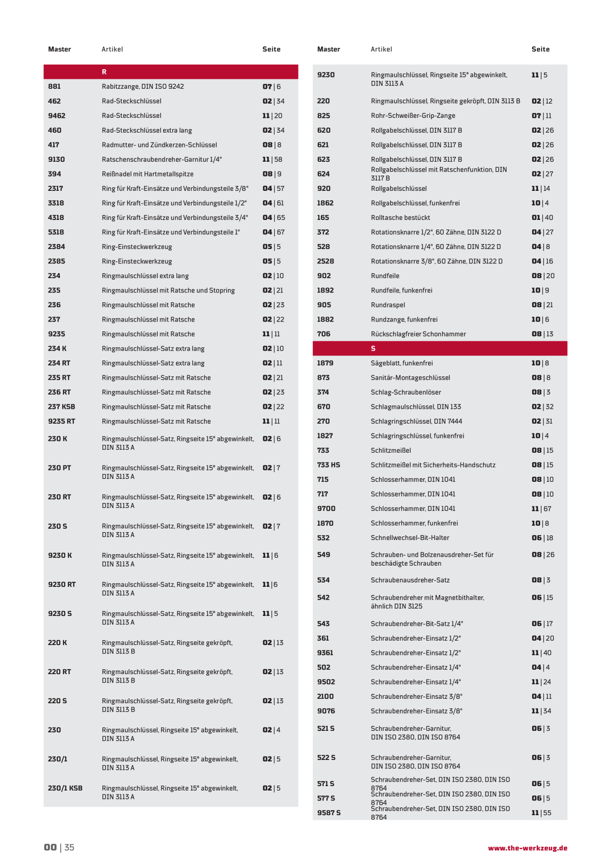 Catalog Overview Image
