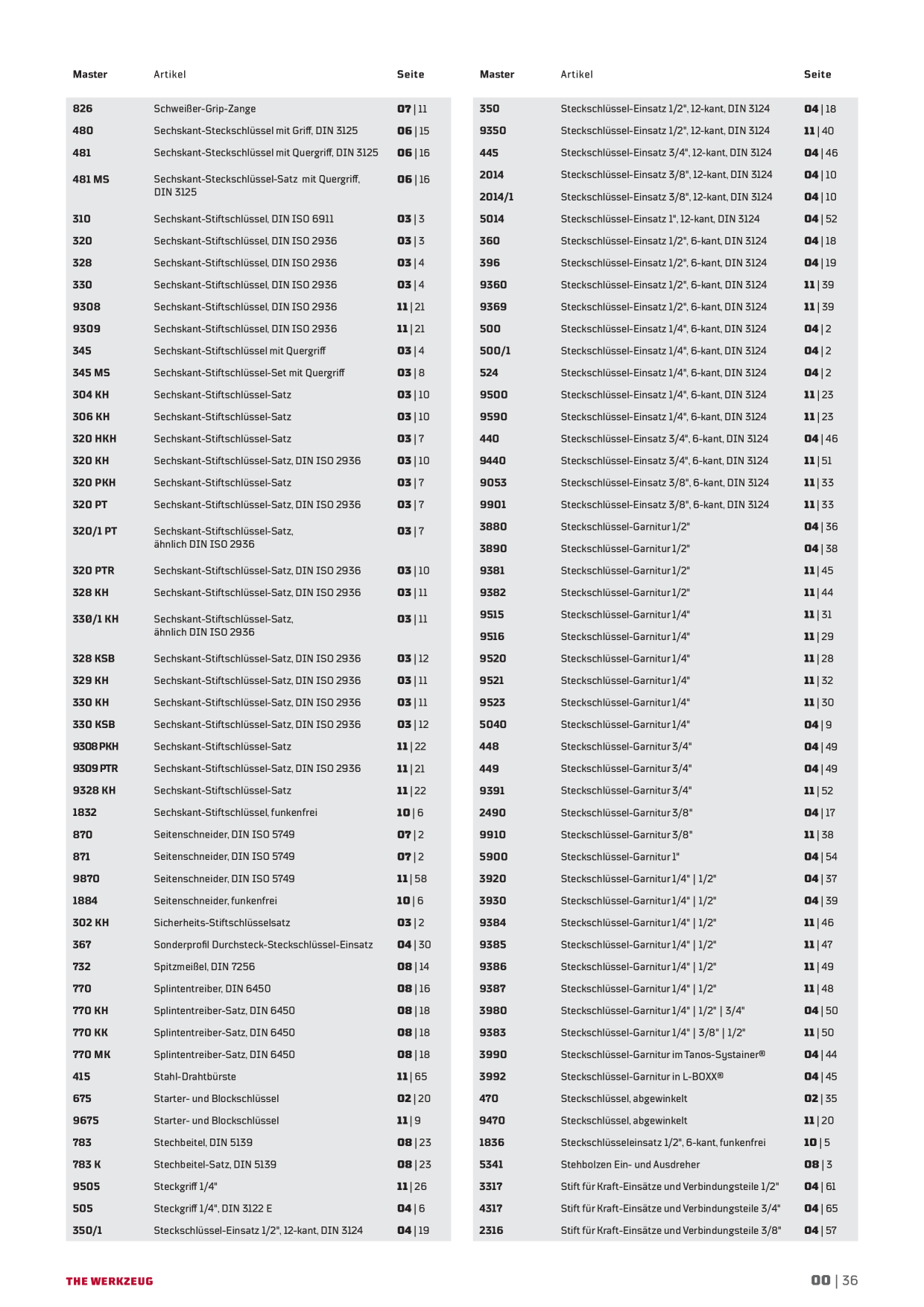 Catalog Overview Image