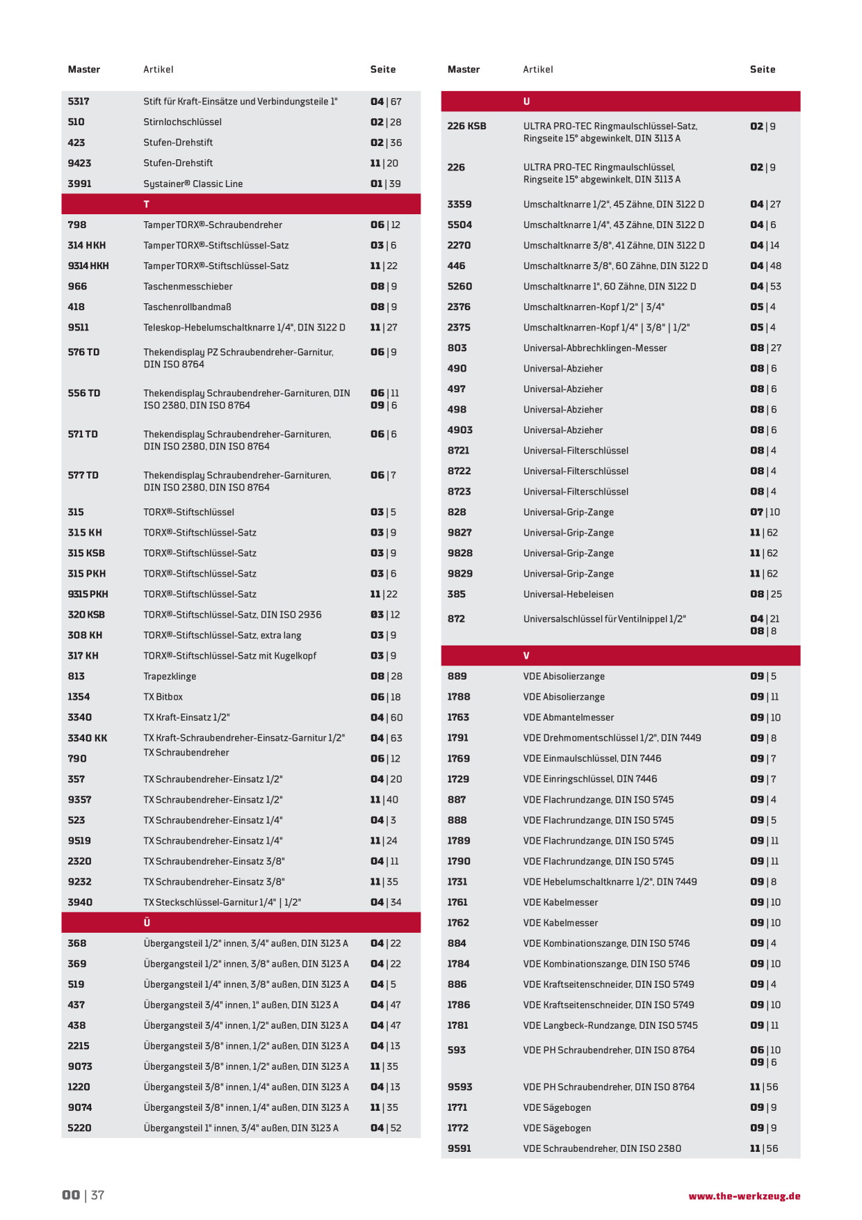 Catalog Overview Image