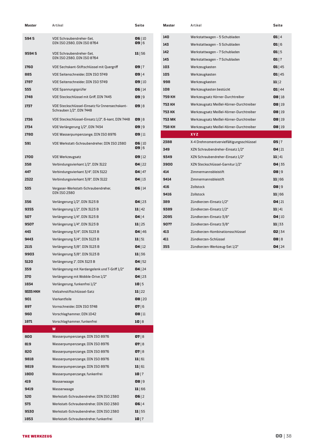 Catalog Overview Image