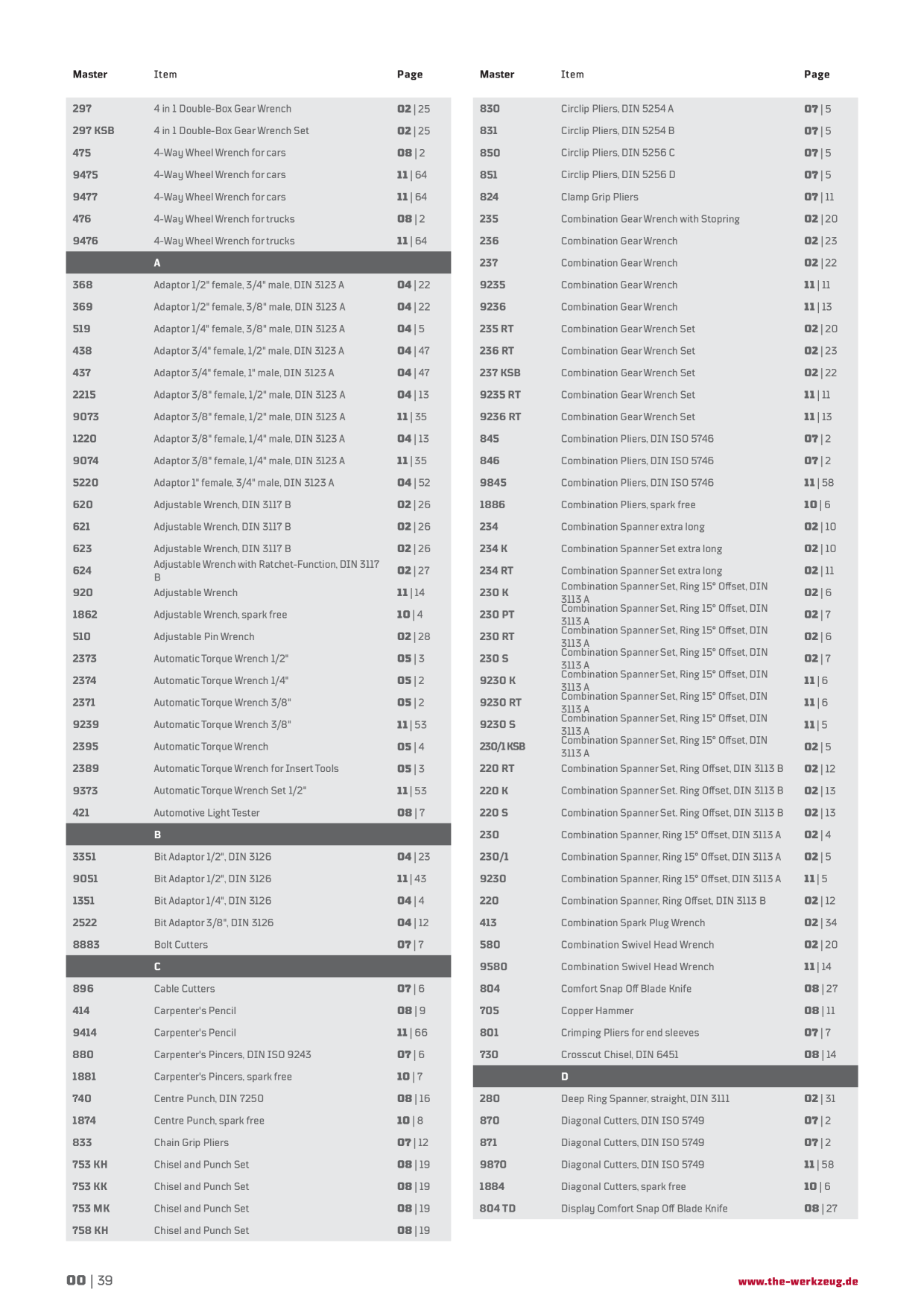 Catalog Overview Image