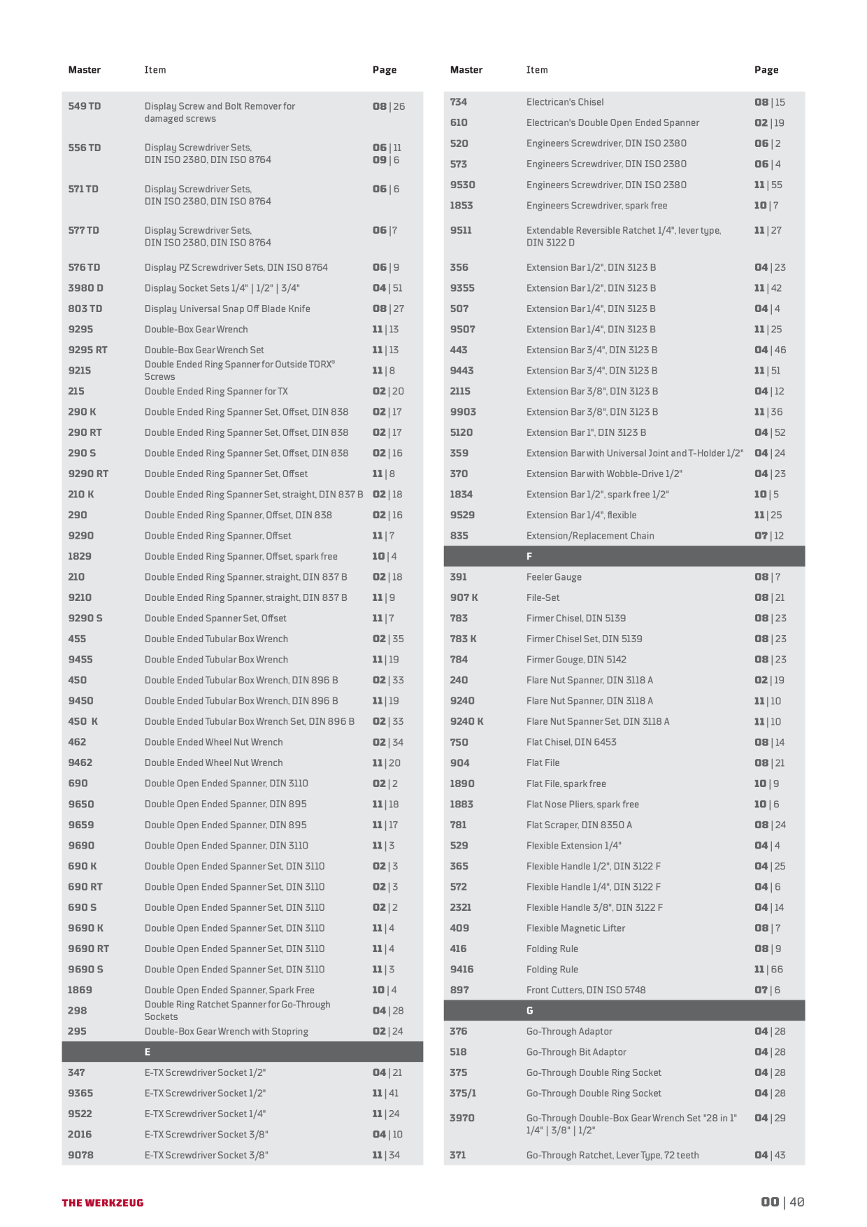 Catalog Overview Image