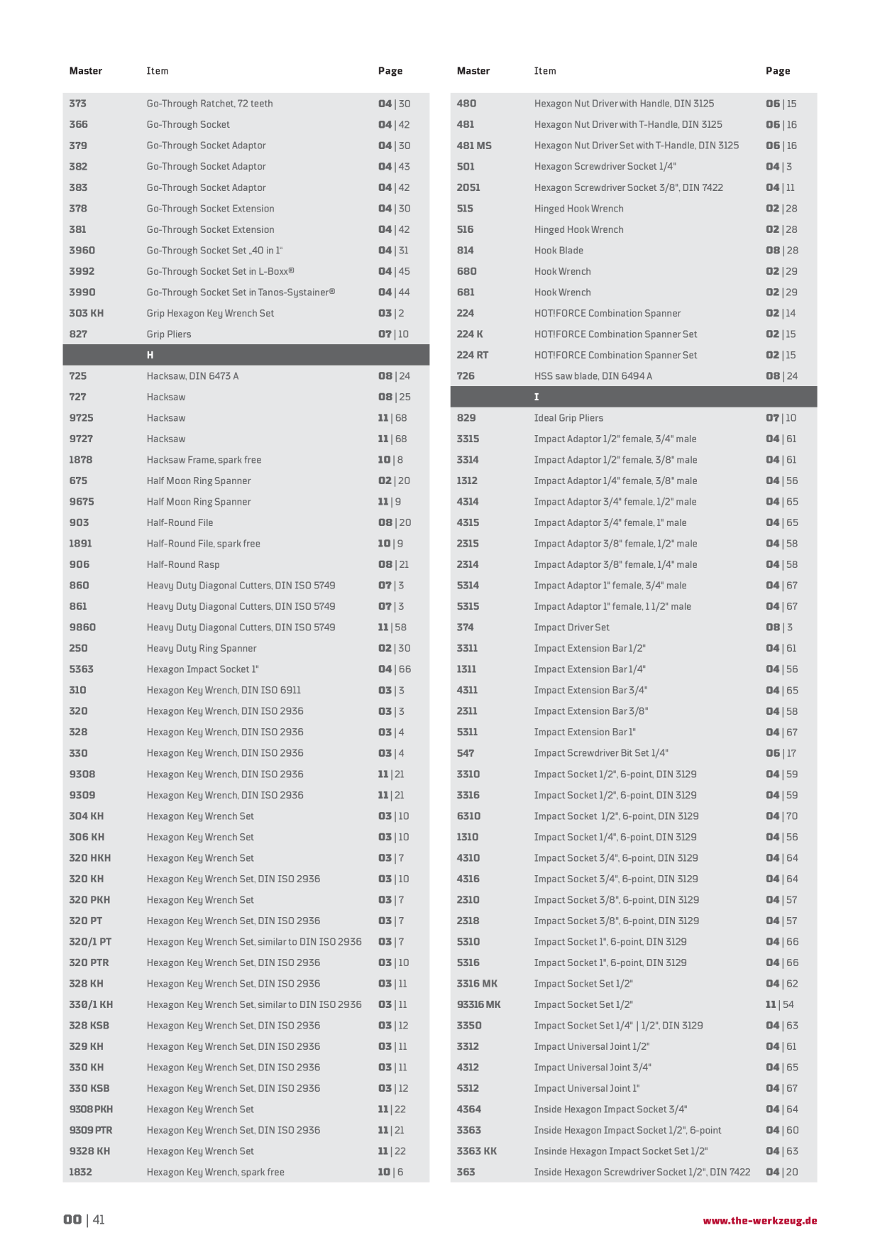 Catalog Overview Image