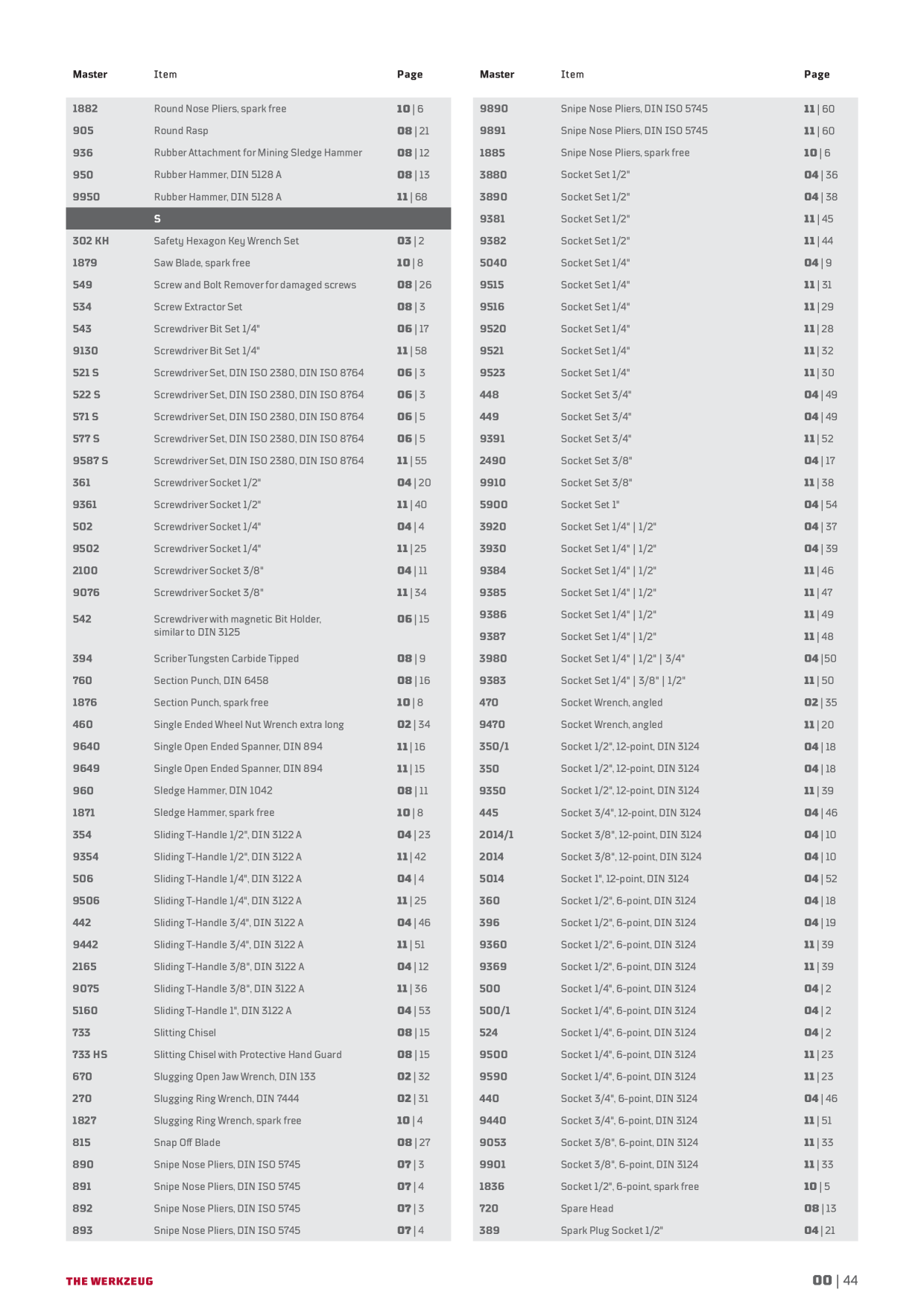 Catalog Overview Image