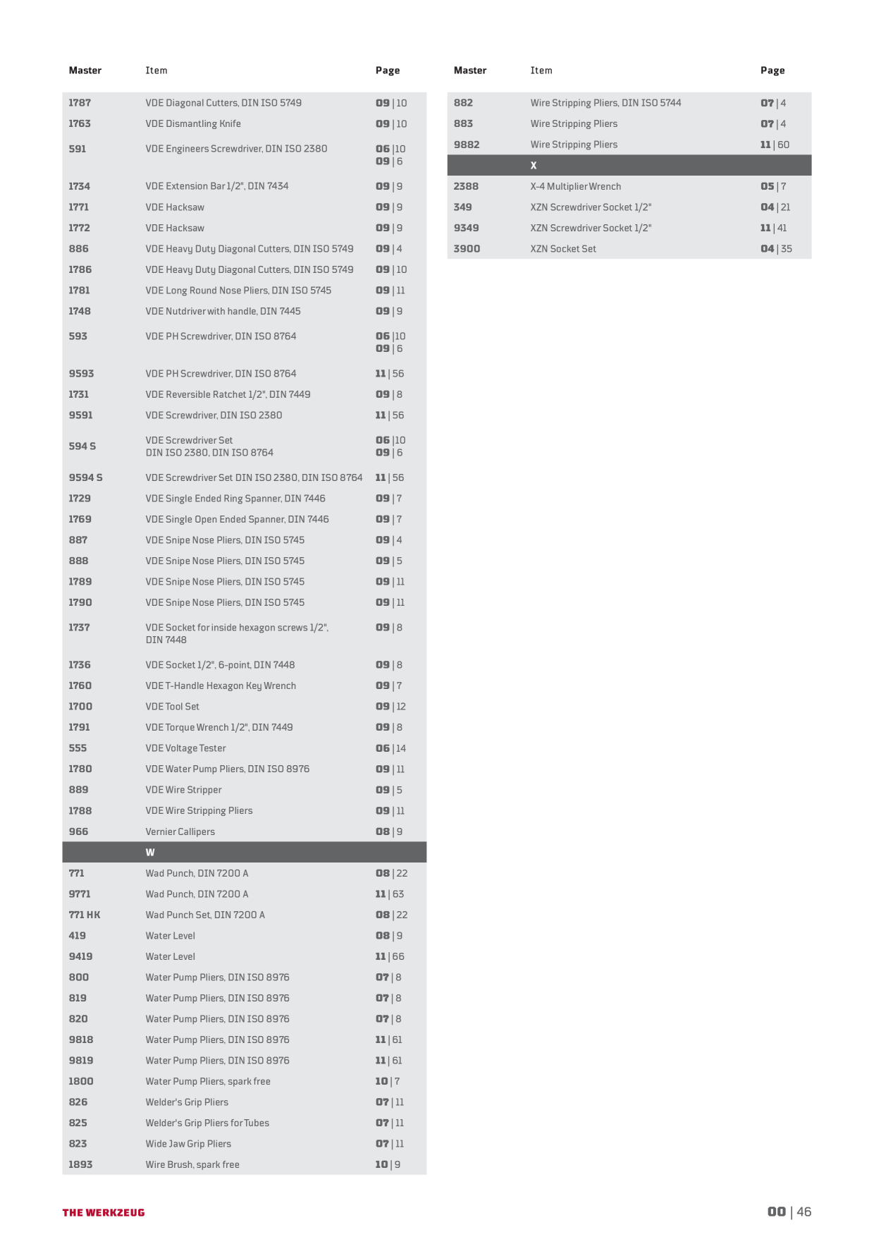 Catalog Overview Image