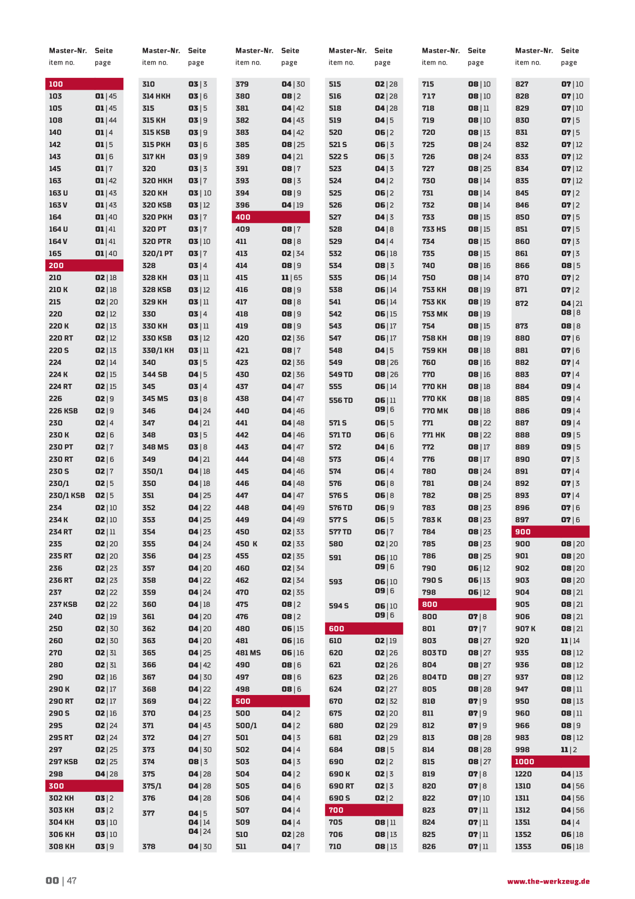 Catalog Overview Image