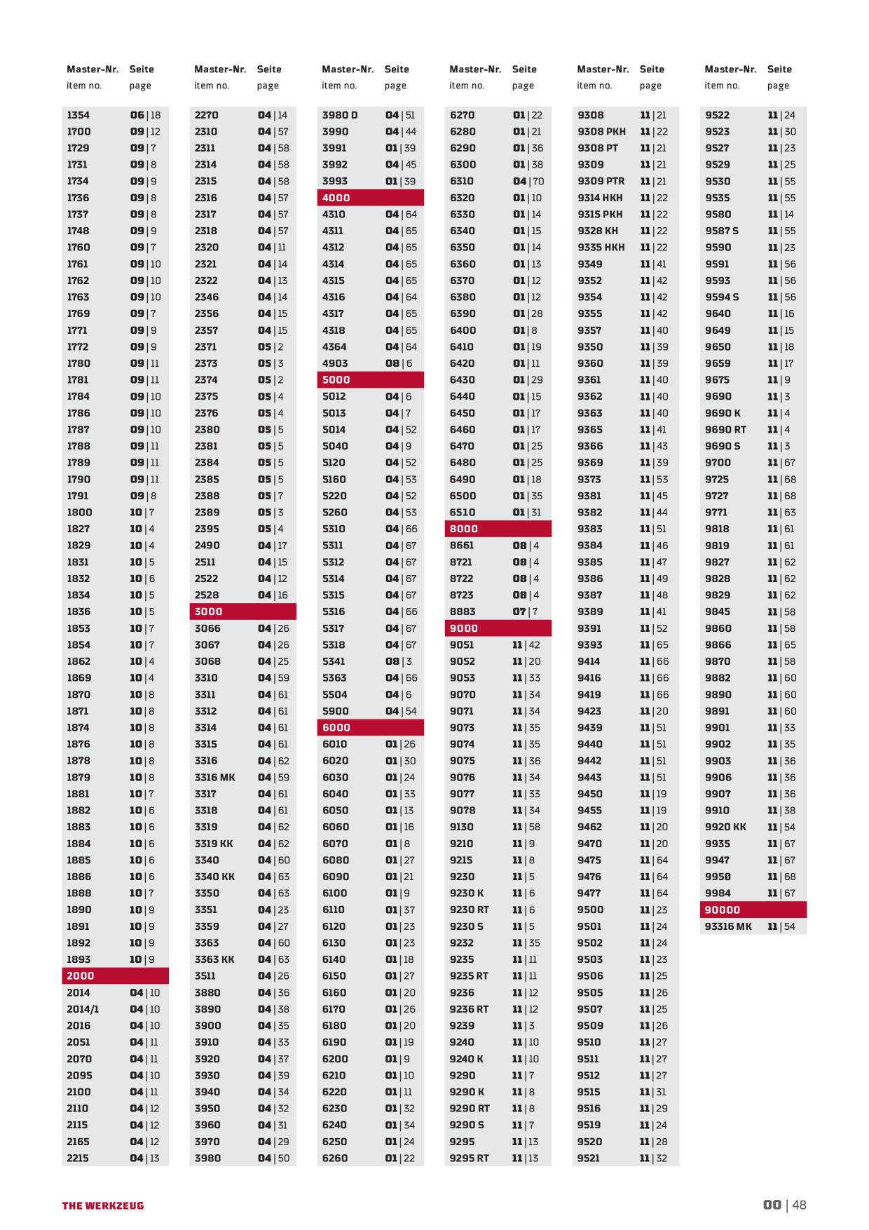 Catalog Overview Image
