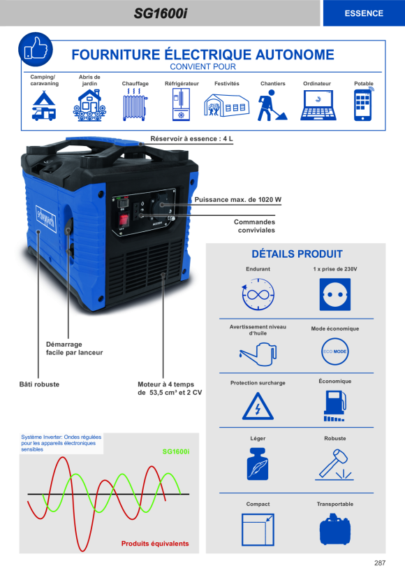 Scheppach Inverter-Stromgenerator 1500W inkl. 1x 230V-Anschluss 5906223903