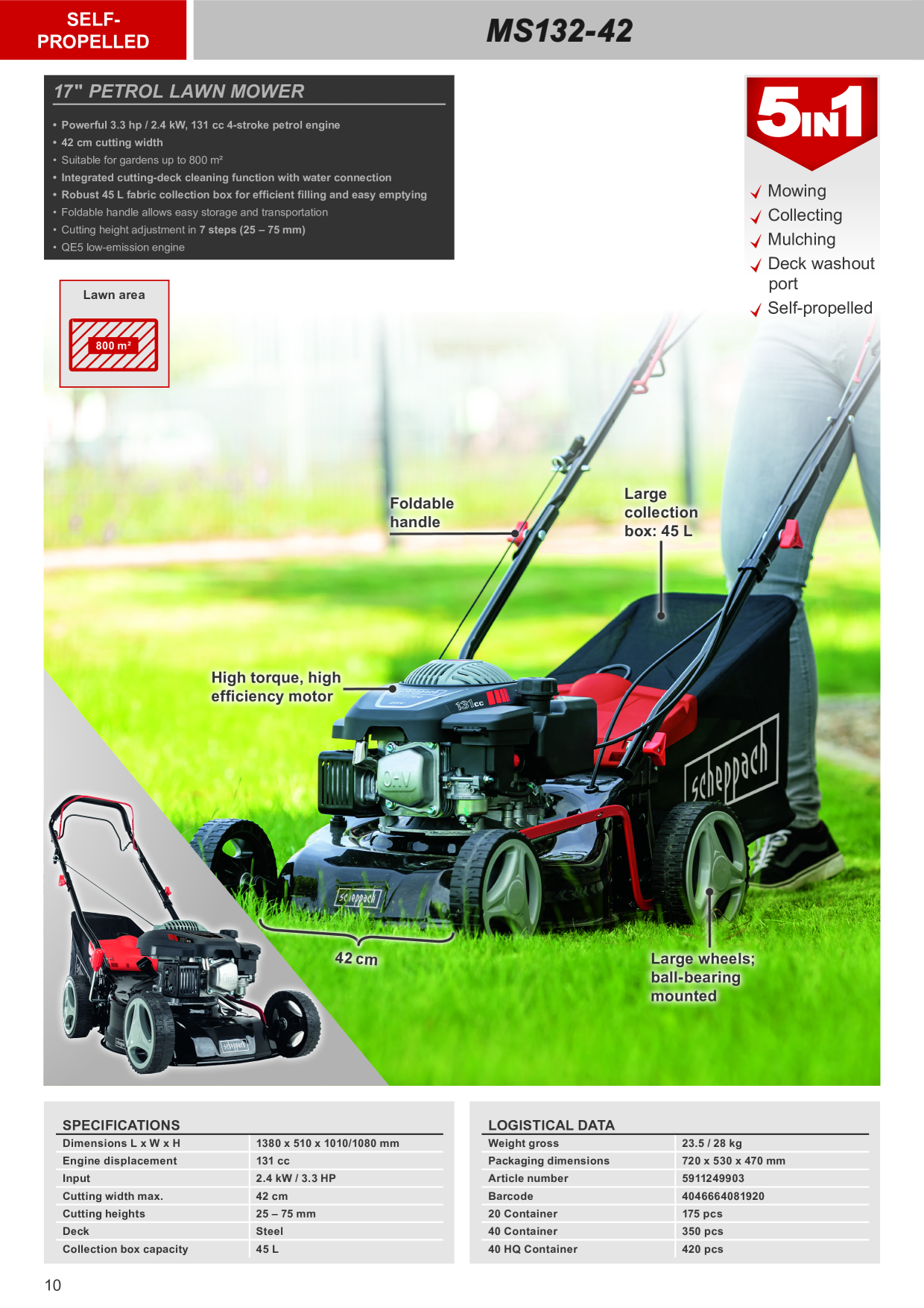 Catalog Overview Image