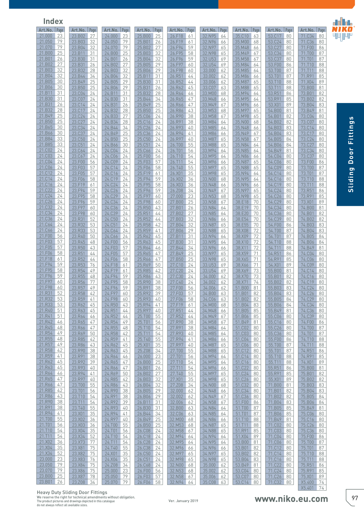 Catalog Overview Image