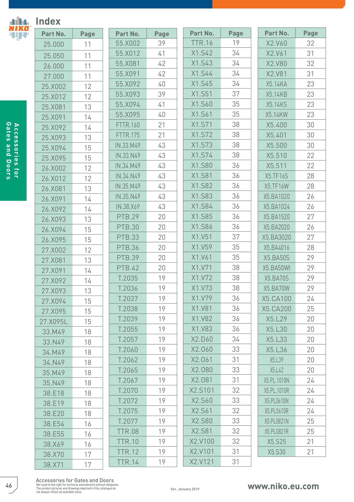 Catalog Overview Image