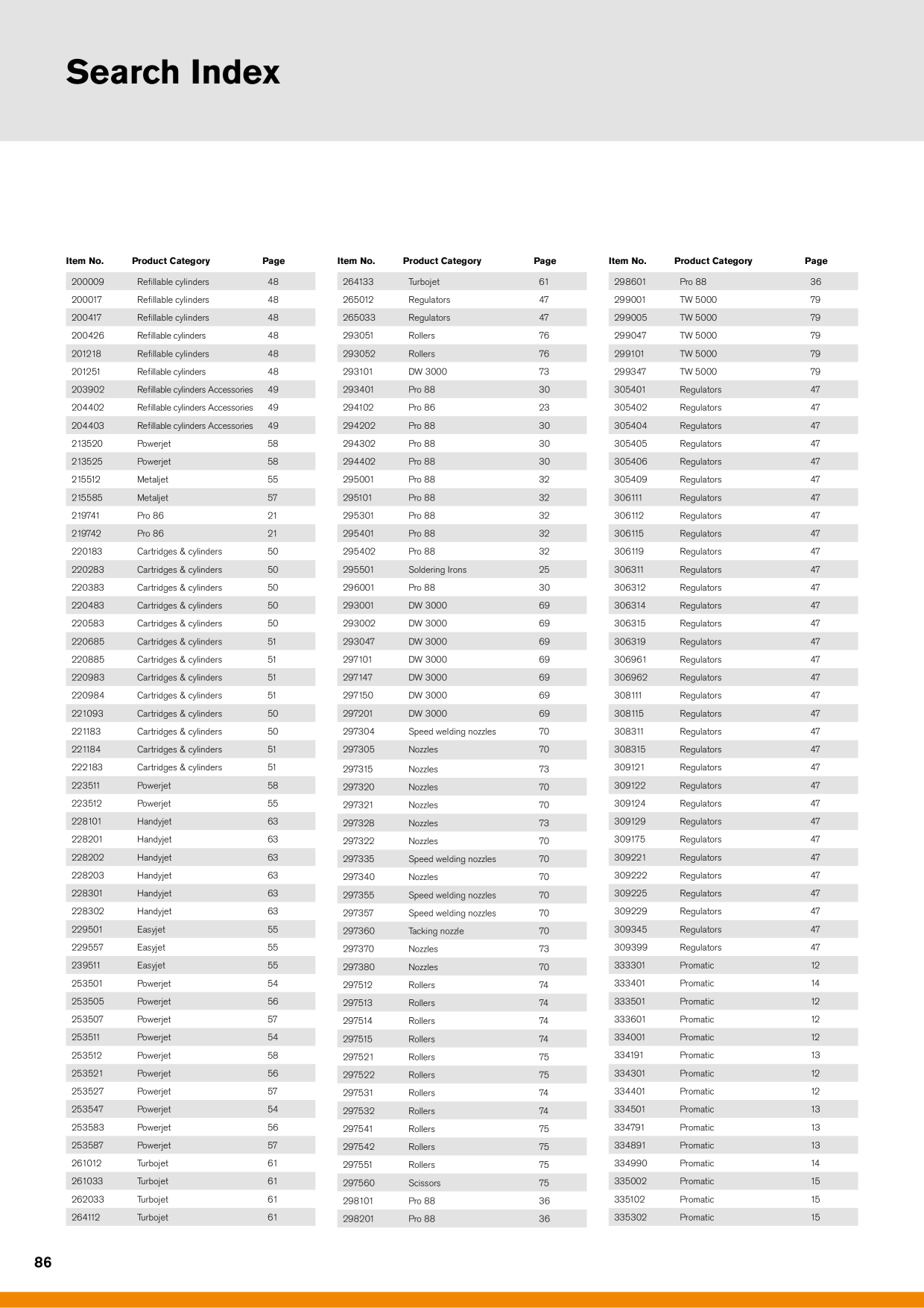 Catalog Overview Image