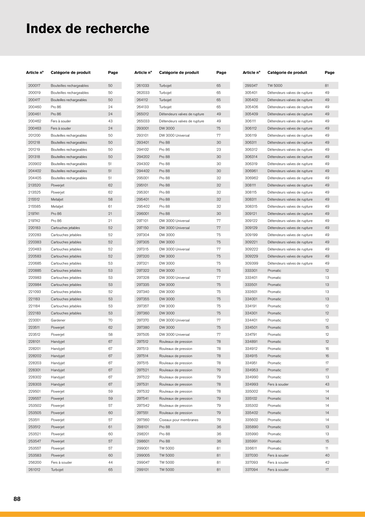 Catalog Overview Image
