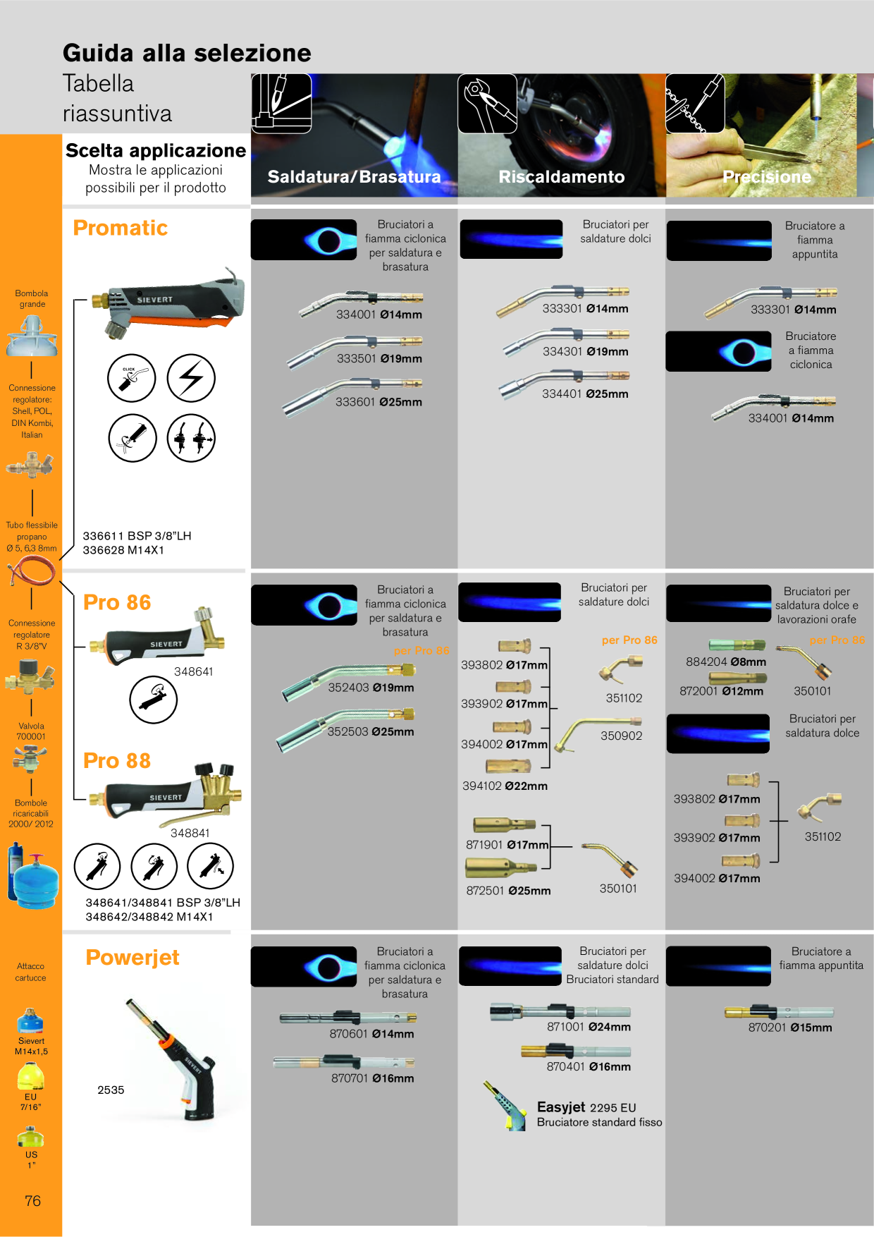 Anteprima del catalogo