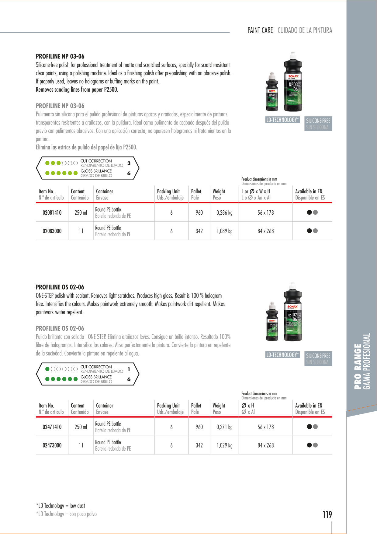 Catalog Overview Image