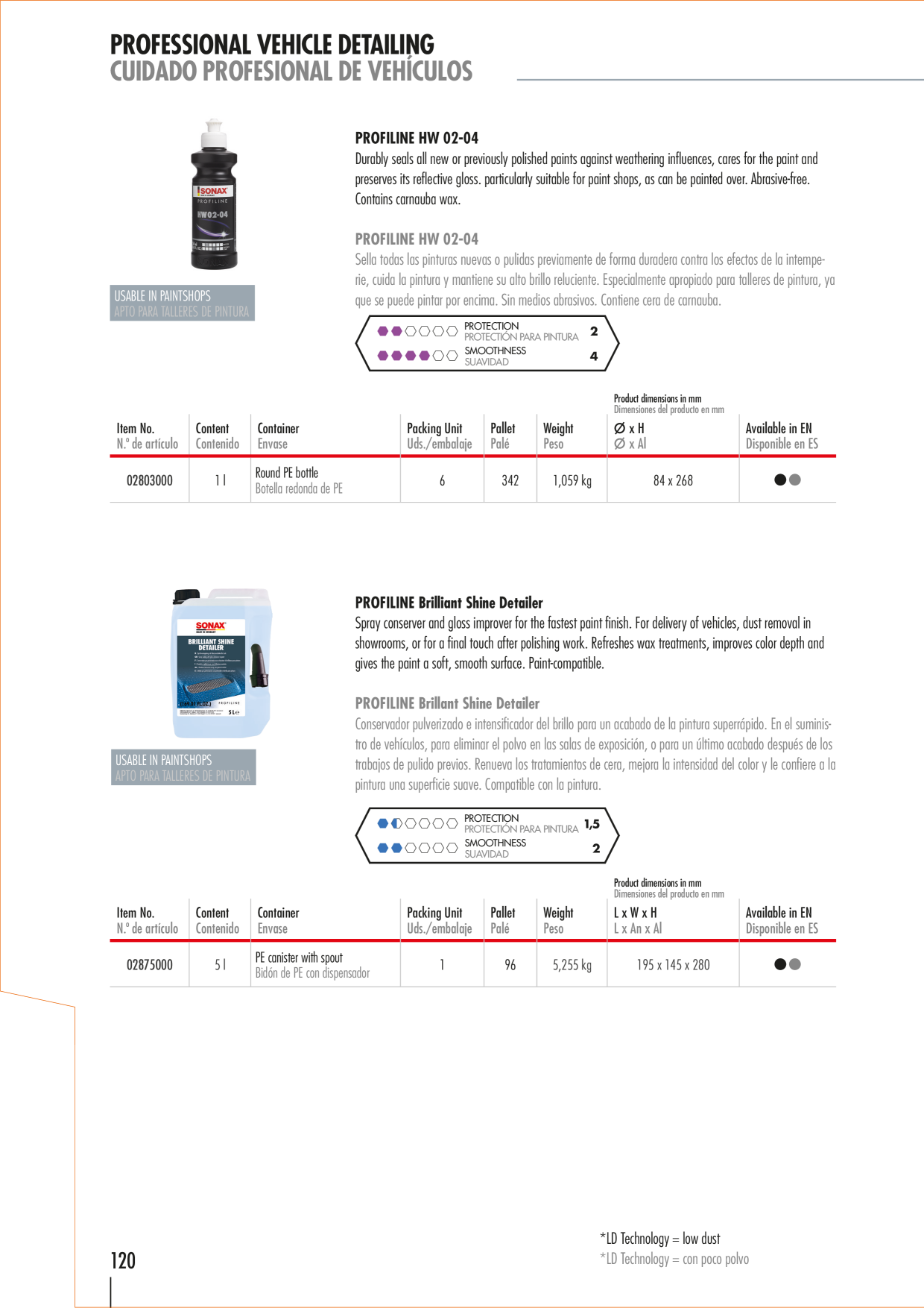 Catalog Overview Image